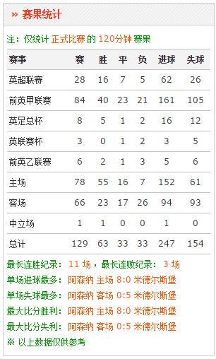 倫敦冬奧會2034