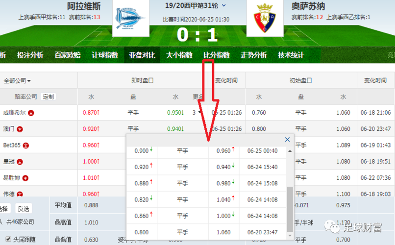 放眼整個英超