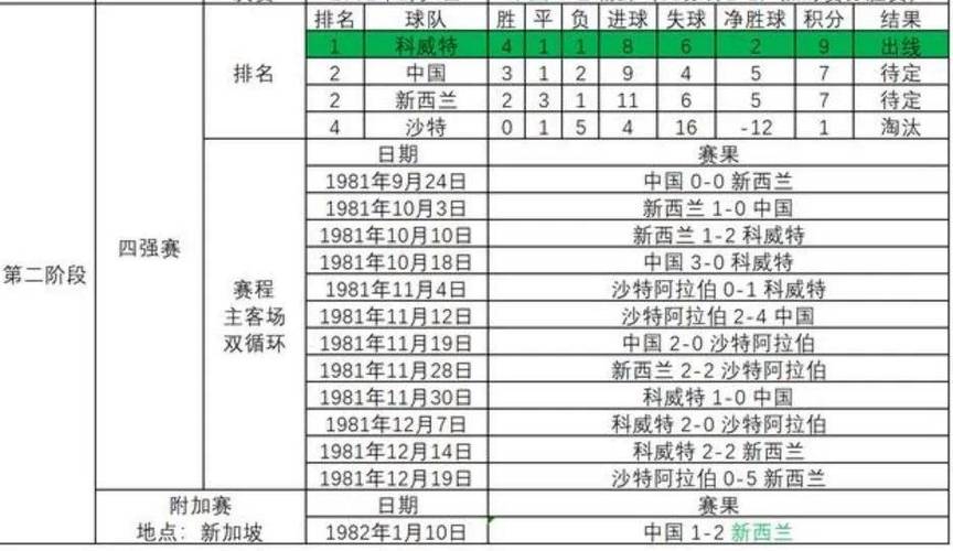 伯德進(jìn)過騎士隊(duì)嗎知乎