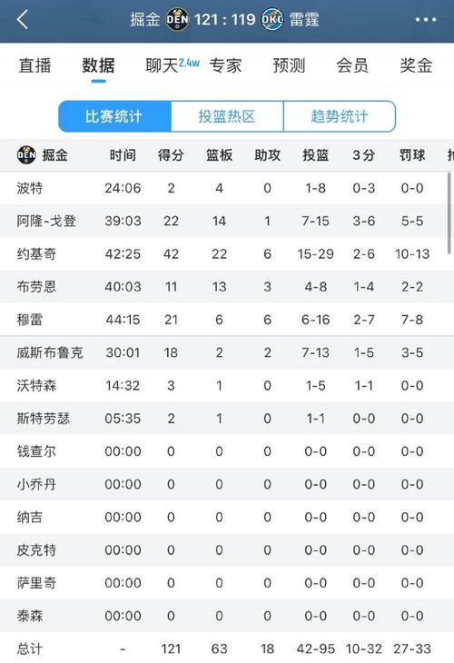 nba之超越神的天賦