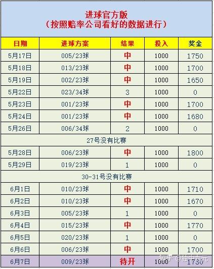 2017年nba總決賽比分