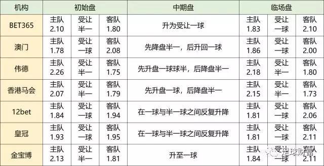 英超球員獎勵