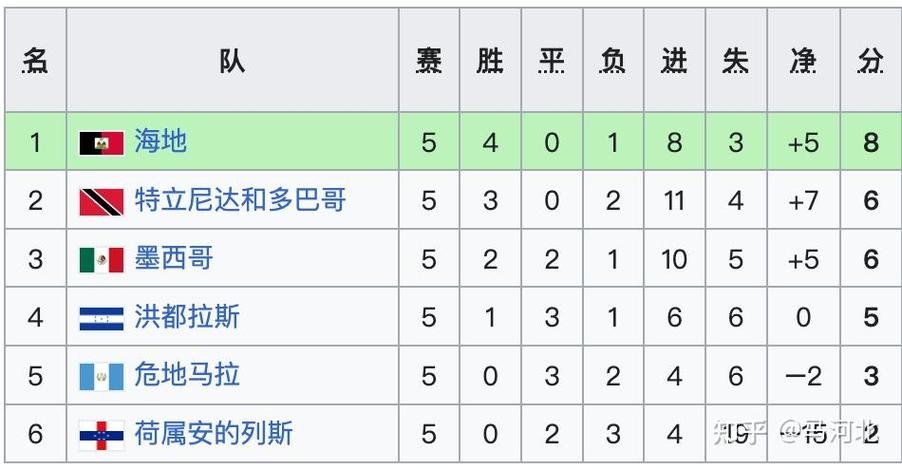 巴西利斯克系敵人
