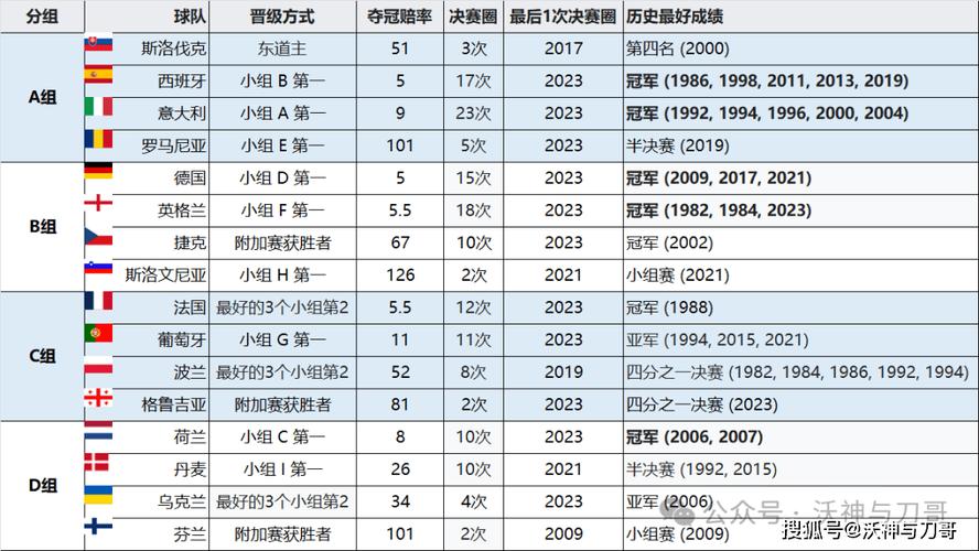 英超開場簡介