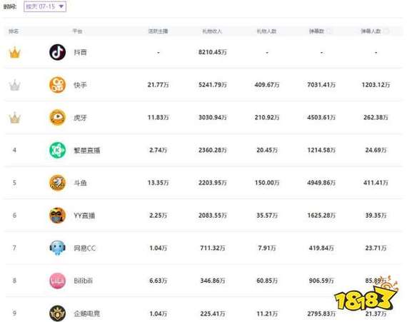 nba免費(fèi)直播高清觀看騰訊