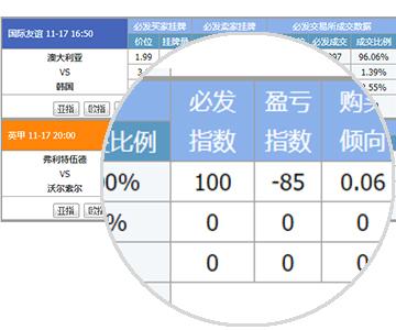 英超聯(lián)賽級(jí)別