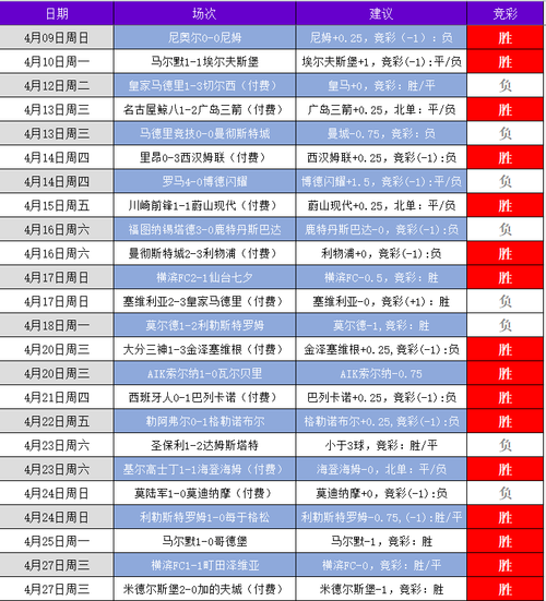 騎士隊(duì)最差球員排名表格