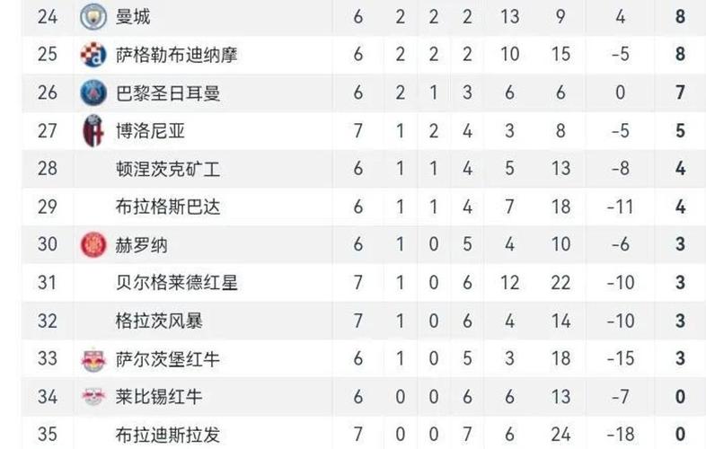 2016冬奧會排行榜