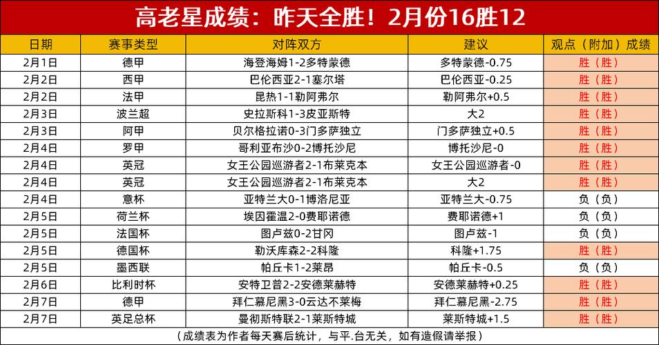 詹姆斯騎士隊(duì)歷年隊(duì)友