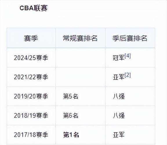 英超成名球星