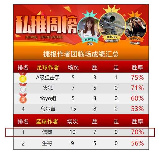 英超上輪賽果