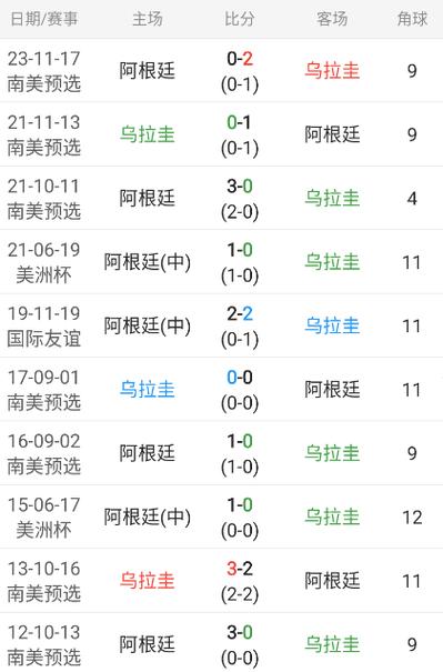 bestv英超紅黑榜