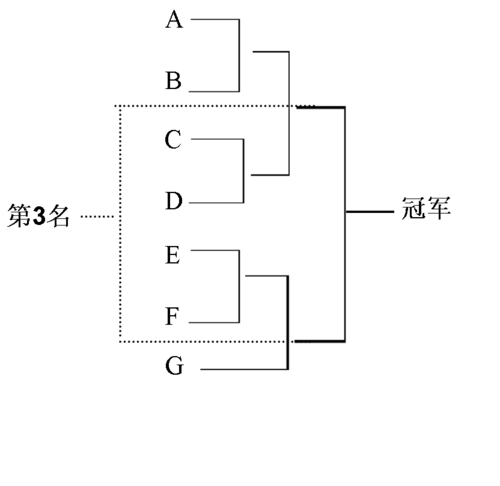 2021世預(yù)賽巴西vs阿根廷