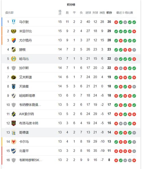 南安市英超排名