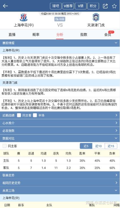 畫2022年的冬奧會冰