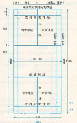 英超強對抗