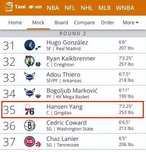nba騎士隊(duì)2月23日賽程