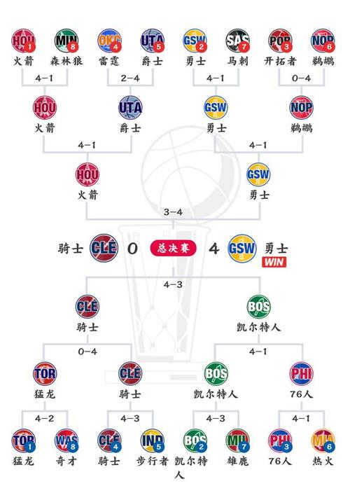 2013nba總決賽第七場決戰(zhàn)全場錄像