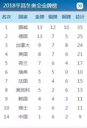 吉格斯英超地位
