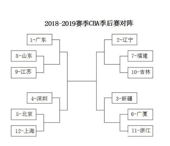 冬奧會(huì)運(yùn)動(dòng)項(xiàng)目比賽順序