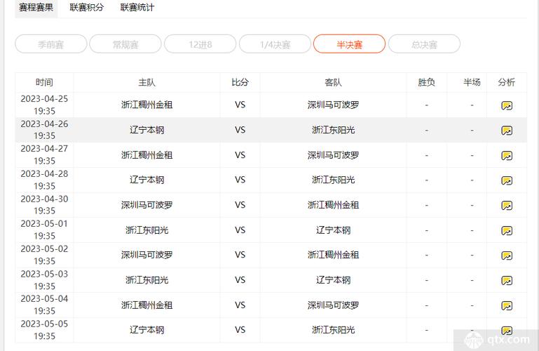 英超免費門票