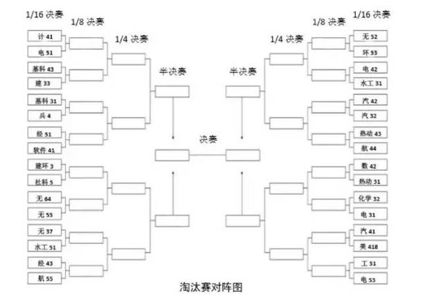 2006賽季英超