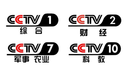 冬奧會職業(yè)需求分析