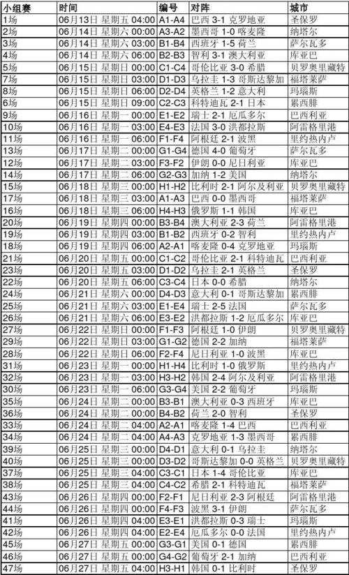 2016歐洲杯名次排名