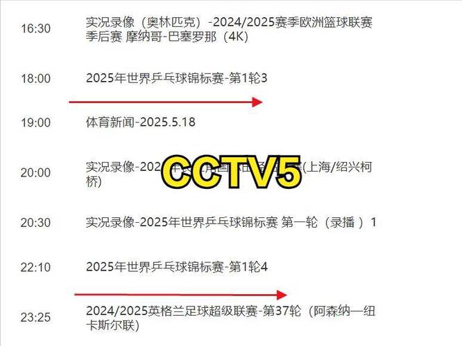 曼聯(lián)英超王座