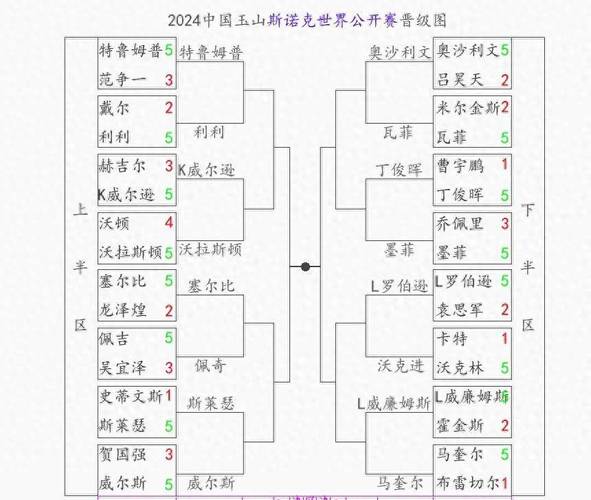 冬奧會項目 日語介紹