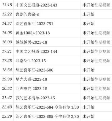 英超球迷年度排名表