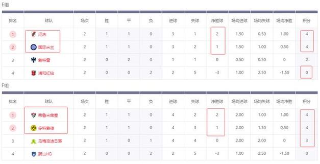 騎士隊歷代冠軍是誰