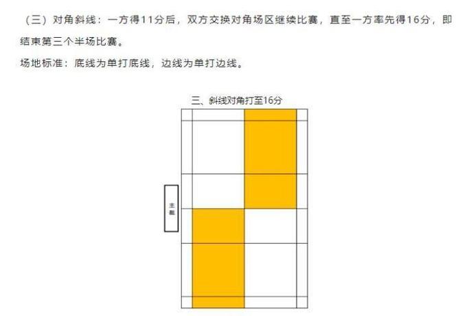 冬奧會導(dǎo)演組人數(shù)統(tǒng)計