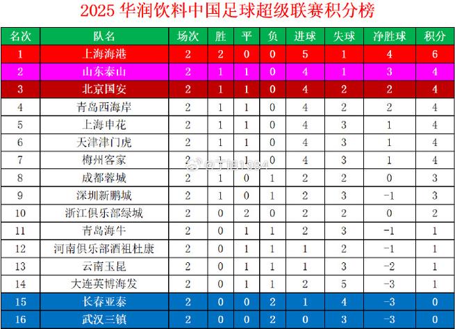 冬奧會溜冰人簡筆畫