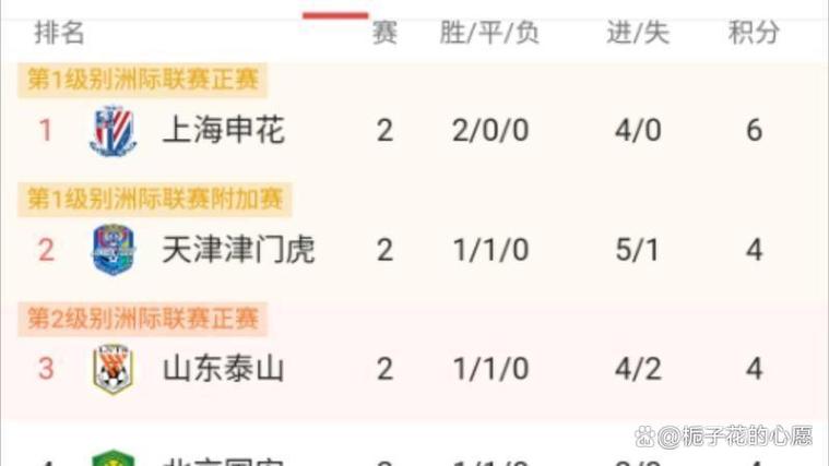 英超隊(duì)長(zhǎng)訓(xùn)話