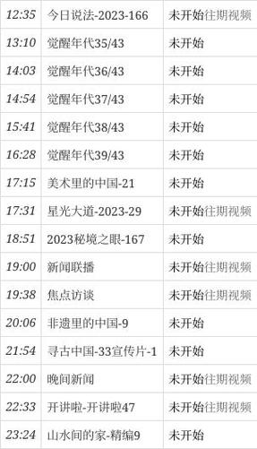 2008年奧運會金牌榜