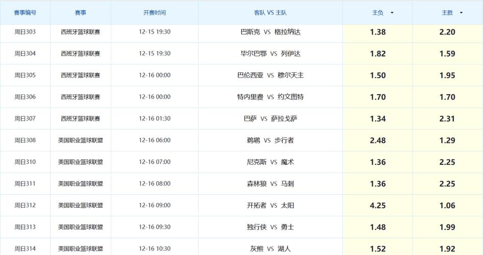 英超反擊閃電