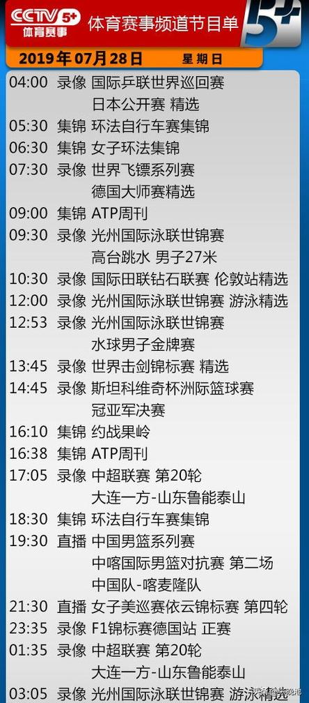 美國冬奧會項目收視率