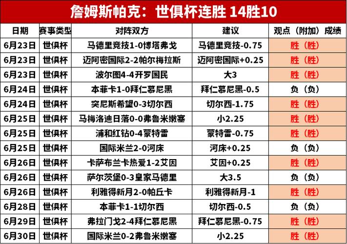 冬奧會花滑誰評分最高