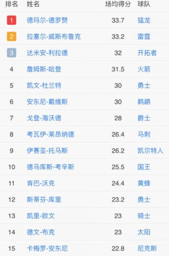 騎士隊超級球星