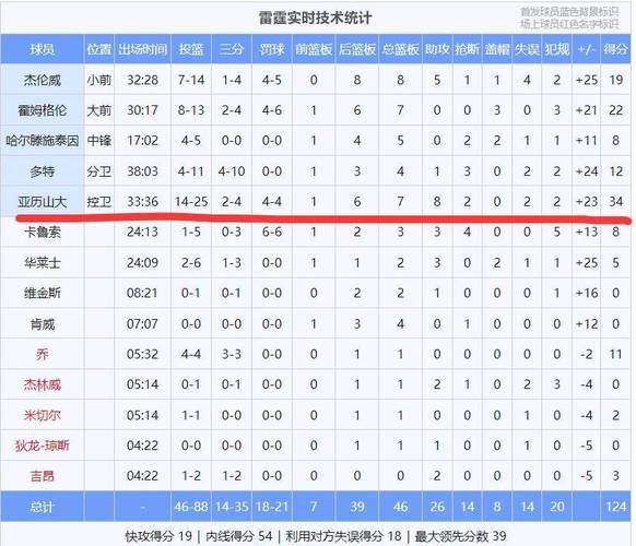戴爾庫里有去過騎士隊(duì)嗎