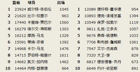 英超18賽季宣傳視頻