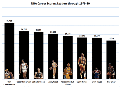 nba體育搜狐