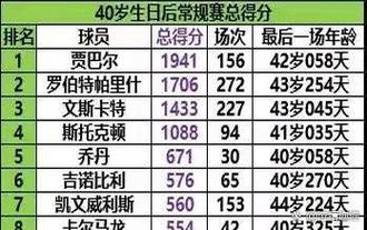 球的拼音