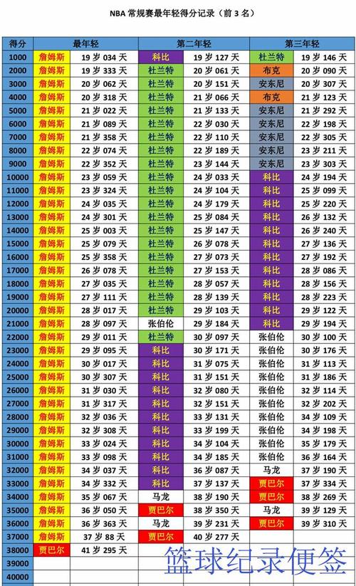 湖人vs馬刺季后賽