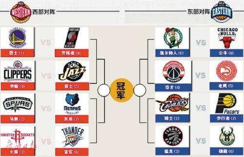杰士邦贊助英超