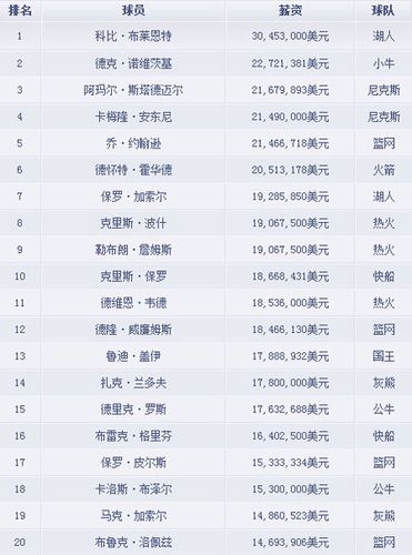 美國(guó)隊(duì)冬奧會(huì)蜘蛛